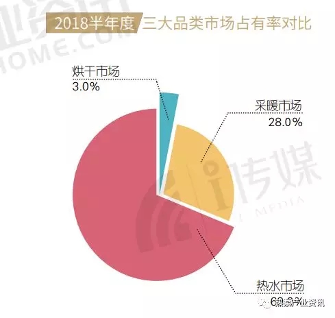 2018�������՚�Դ����Ј�ռ���ʌ���